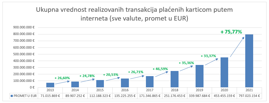 Slika 2

